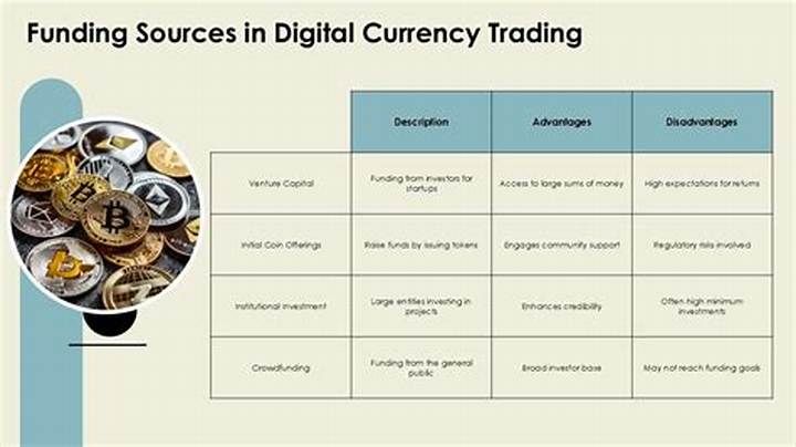 Darich: the Rise of a New Digital Currency and What It Means for Investors