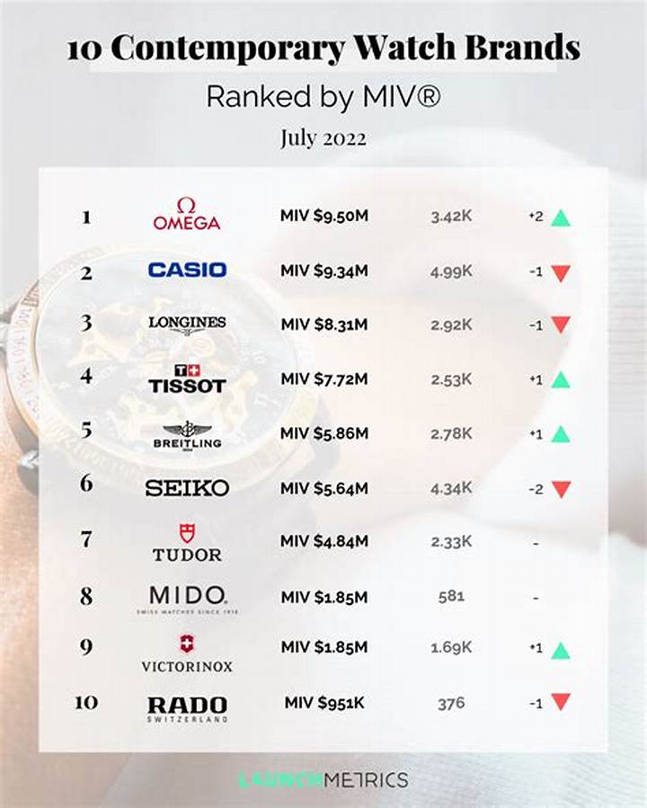 Fuwatchi Ranking Explained: How Visibility Works on the Live App