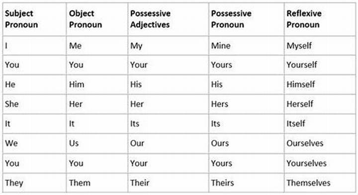 「I My Me Mine」完全ガイド: 英語の人称代名詞を徹底解説
