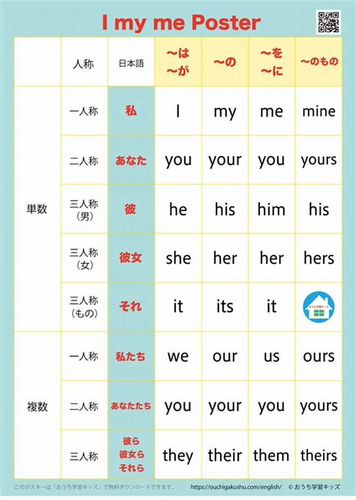 「I」「My」「Me」「Mine」—英語の代名詞を迷わず使い分ける