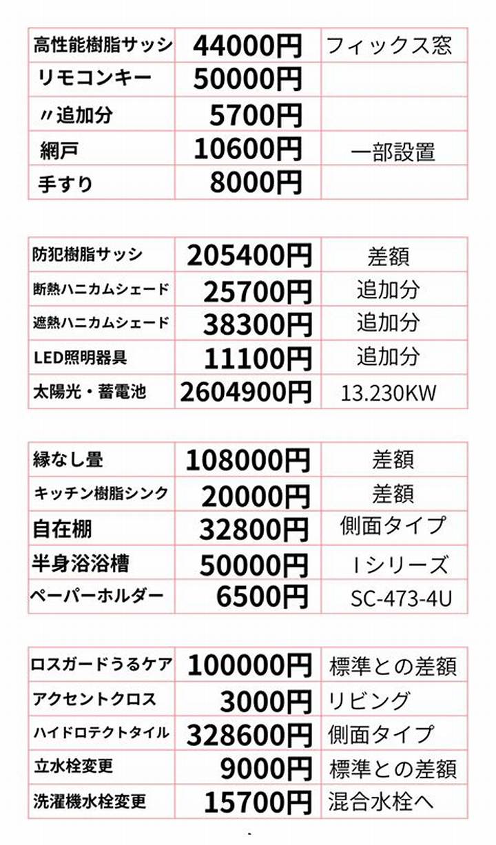 一条工務店の外構で後悔しない選択｜提携業者と外部業者の費用比較と成功の鉄則