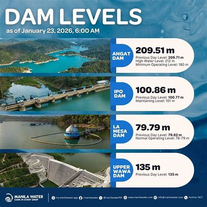 風屋ダムの水位が示す危険信号：吉野・十津川の治水、水力発電、そして堆砂問題の真実