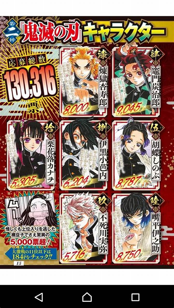 鬼滅の刃人気ランキング完全版|キャラクター・柱・鬼の最新人気投票結果
