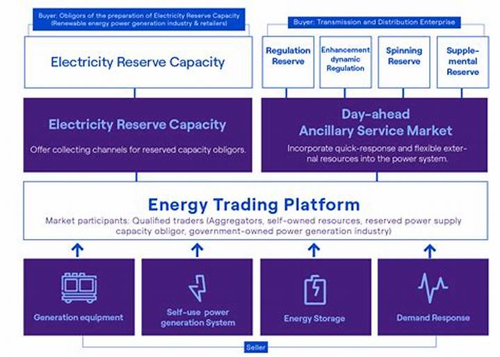 Meganiex: the New Player Reshaping Energy Trading Markets