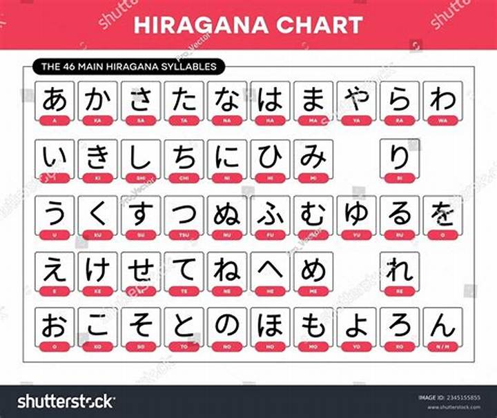 「なにぬねこ」とは？日本語学習で人気の語呂合わせを徹底解説
