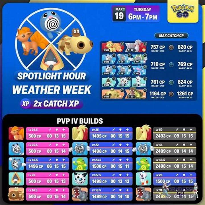 ポケモン Go スポット ライト アワー徹底ガイド：何が起きる？いつ狙う？