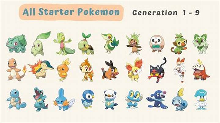 ポケモン御三家歴代一覧｜全世代の特徴と進化系を徹底解説