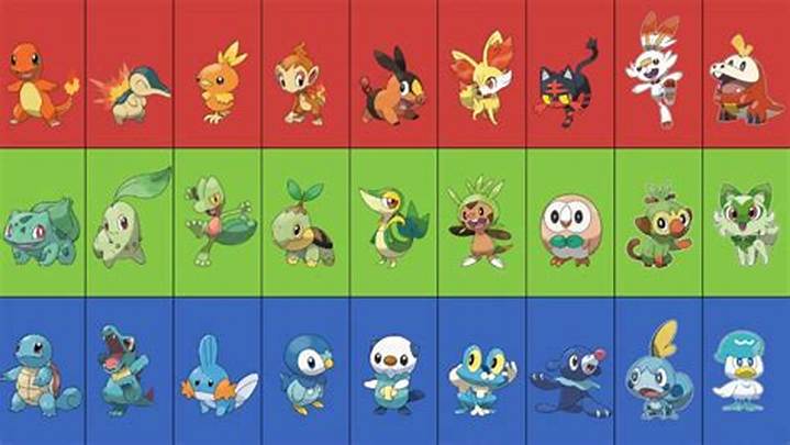 ポケモン御三家一覧｜全世代のスターター完全ガイド