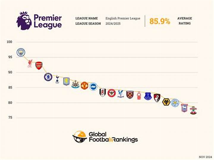 プレミアリーグ順位高校サッカー - 最新ランキングと強豪校の実力分析