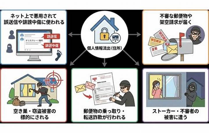 陸上部 流出とは何か 写真・個人情報の漏えいを防ぐ対策