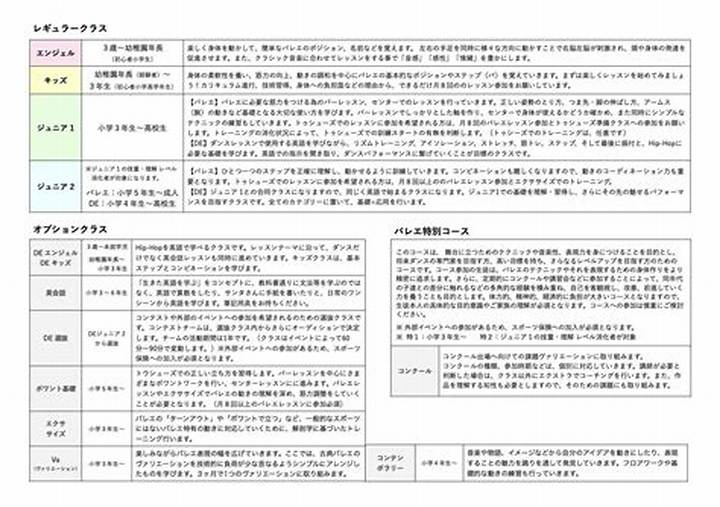 埼玉のバレエコンクール完全ガイド：埼玉全国舞踊コンクールからYbcまで舞台の全貌と攻略法