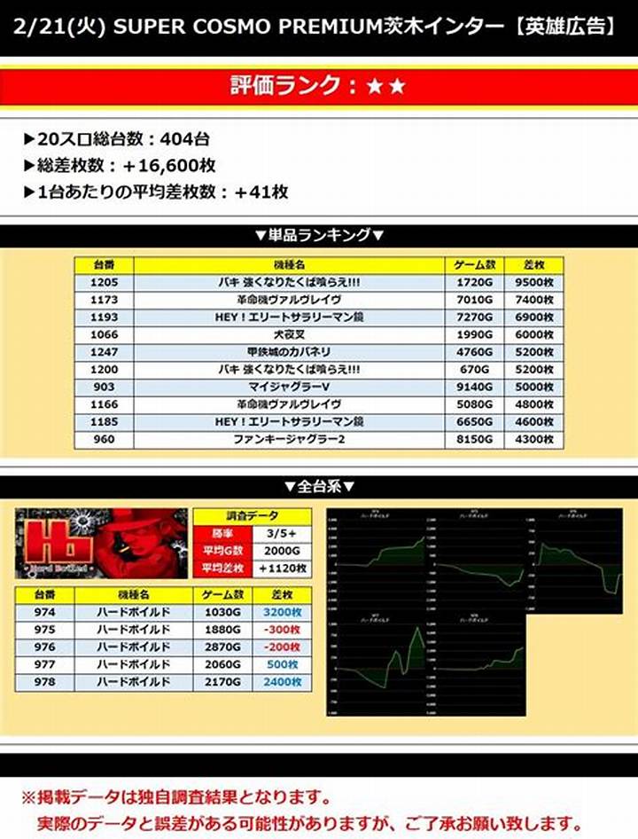 スーパーコスモプレミアム茨木インター店完全ガイド|アクセス・設備・評判