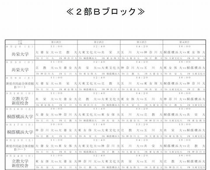 激闘の関東リーグ：玉川大学バスケットボール部が歩む進化の軌跡と挑戦
