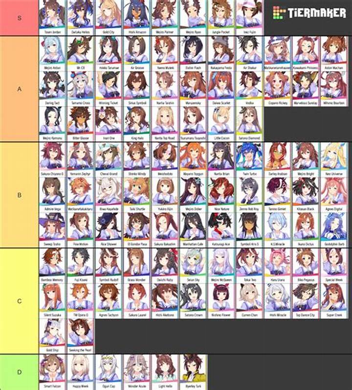 ウマ娘人気ランキング2026最新版|トレーナーが選ぶキャラクター総合評価