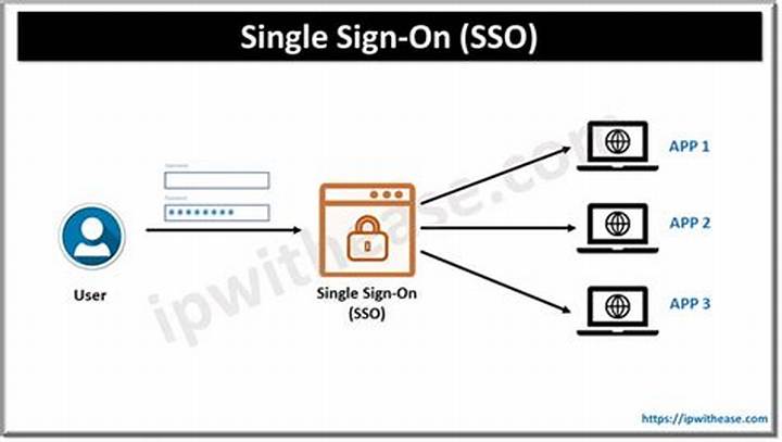 Webシングルサインオン(Sso)とは？仕組みから導入メリットまで完全解説