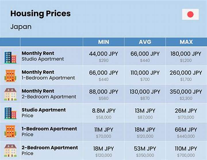 Yachin: What It Means and How to Calculate Rent in Japan
